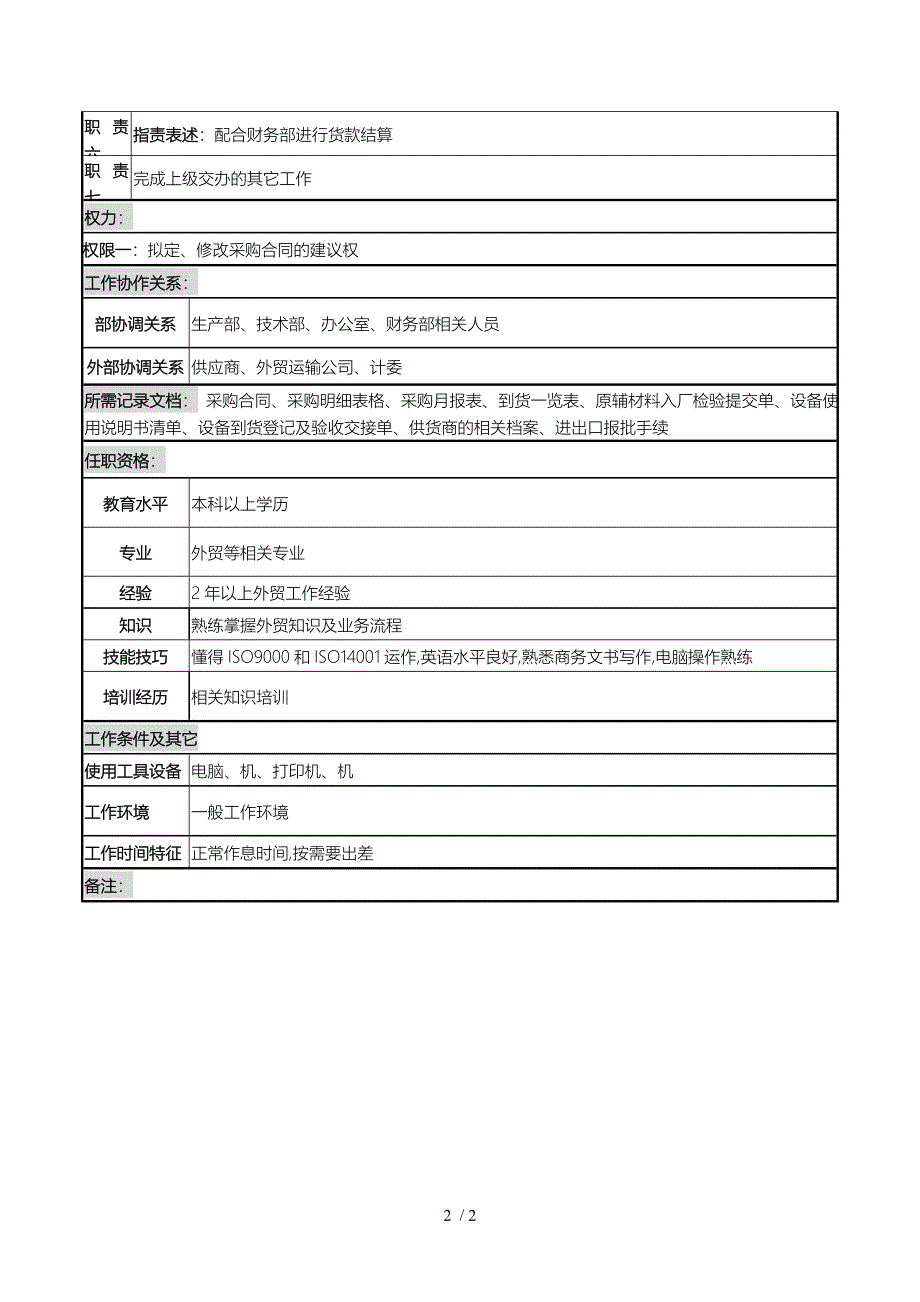 知名光电企业采购员岗位说明书_第2页