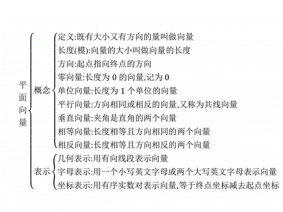 高中数学人教A版必修4课件本章整合2图文.ppt_第2页