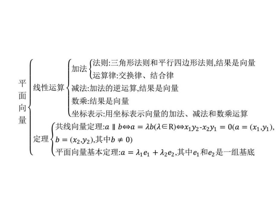 高中数学人教A版必修4课件本章整合2图文.ppt_第3页