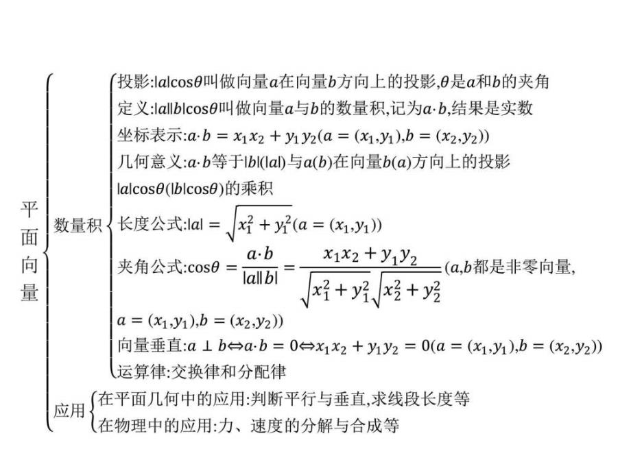 高中数学人教A版必修4课件本章整合2图文.ppt_第4页