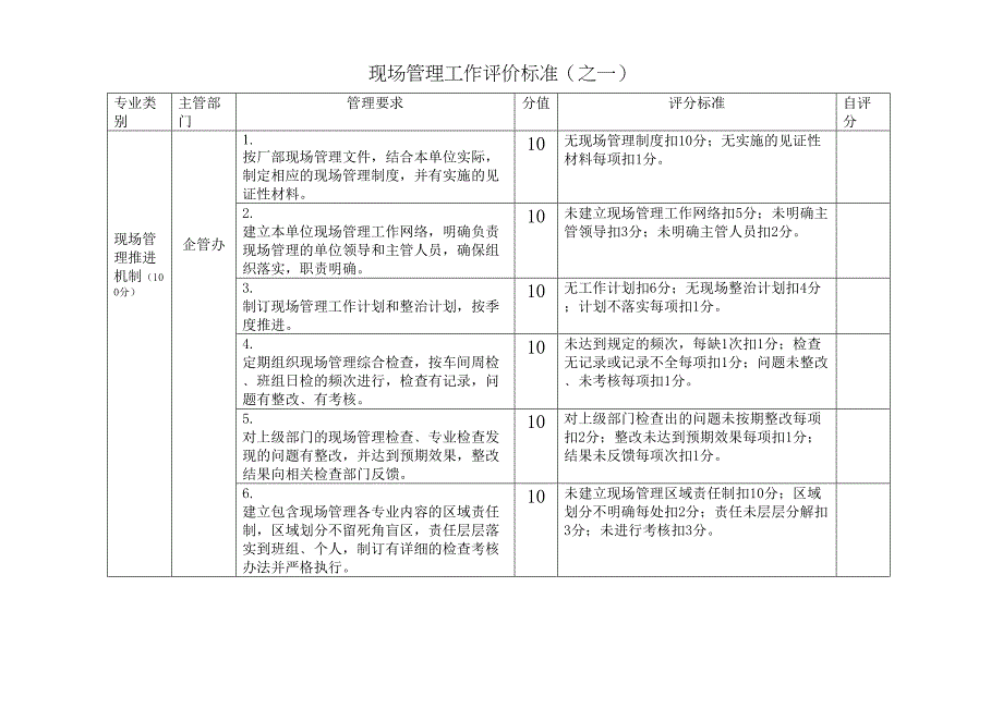 现场管理工作评价标准(DOC 18页)_第1页
