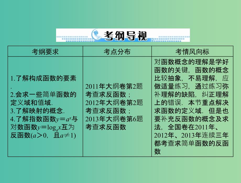 高考数学一轮总复习 第二章 函数、导数及其应用 第1讲 函数与映射的概念课件 文.ppt_第2页