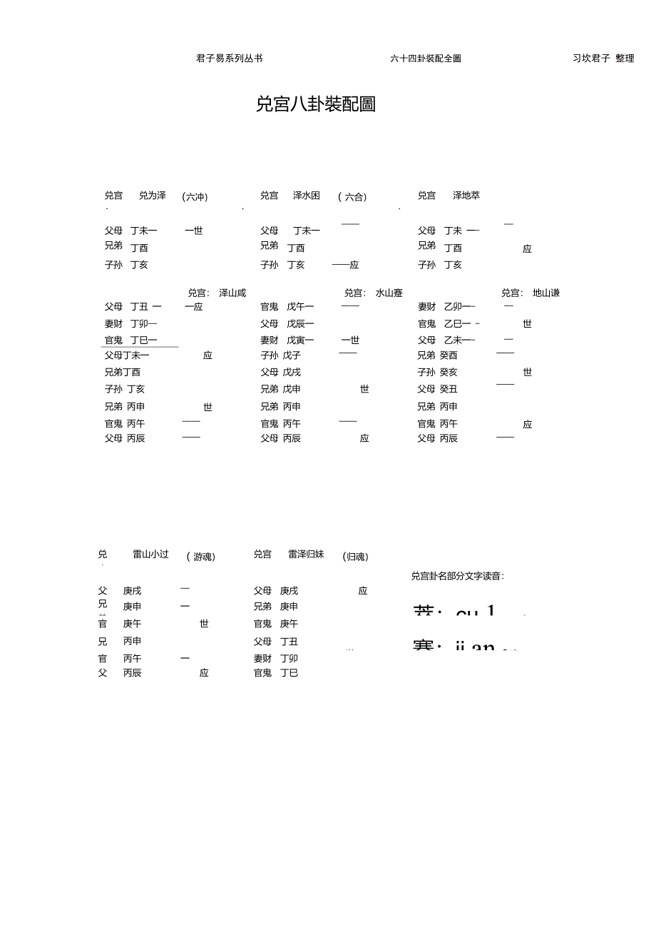 六十四卦装配全图_第3页