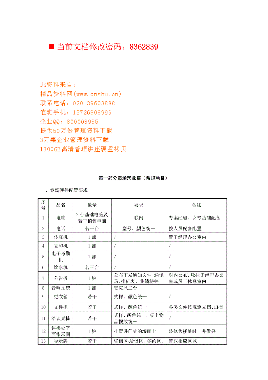 某案场形象与工作管理_第1页