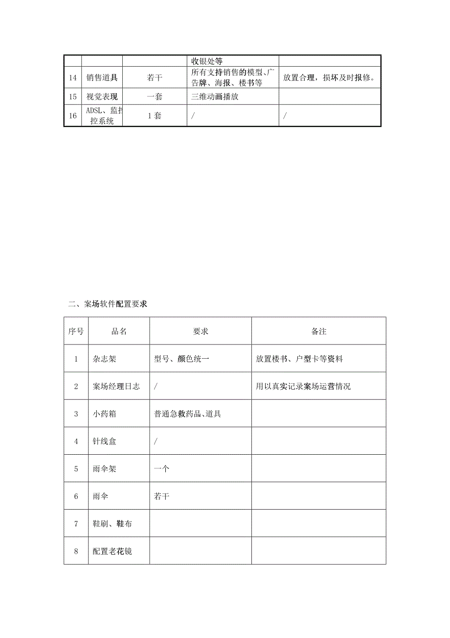 某案场形象与工作管理_第2页