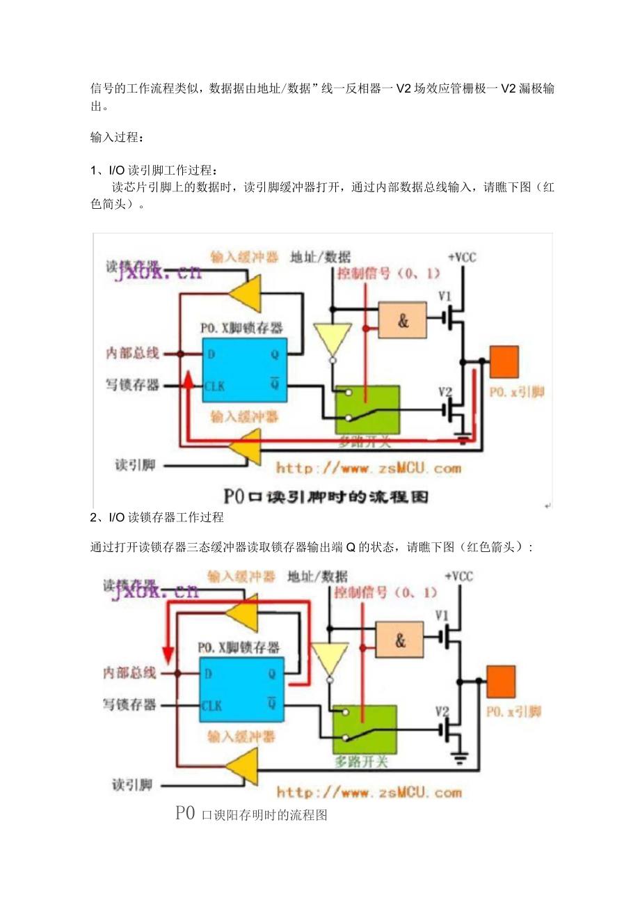 单片机IO口结构及工作原理_第4页