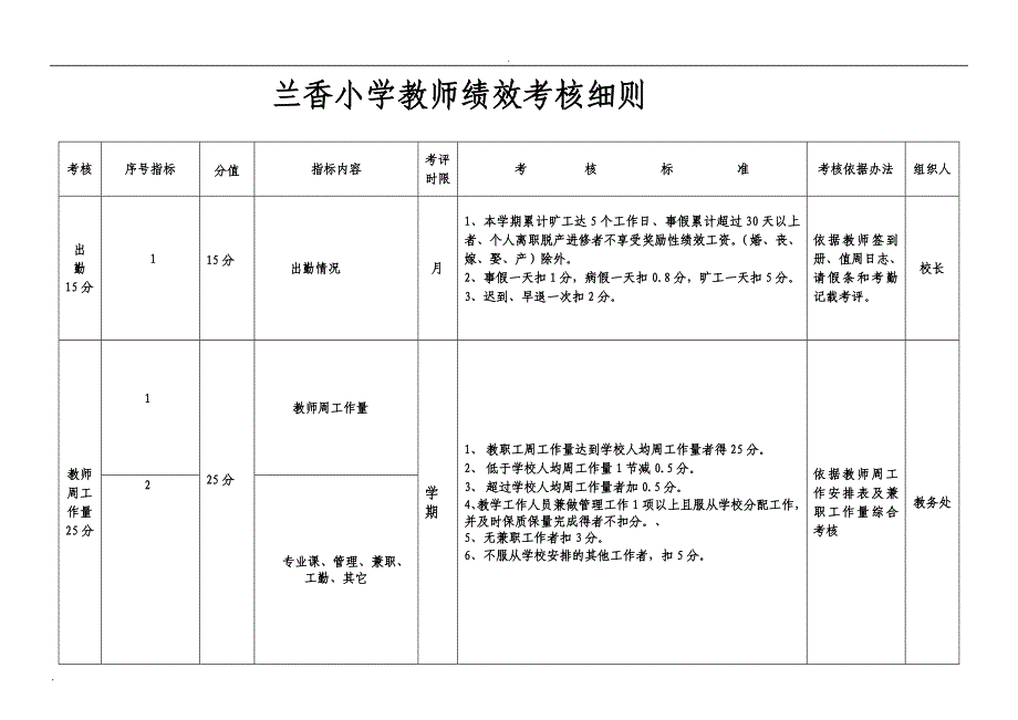 小学教师绩效考核细则(试行)_第3页