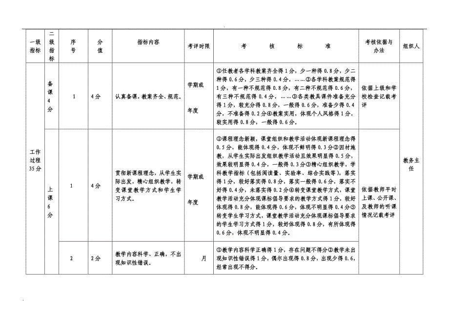 小学教师绩效考核细则(试行)_第5页