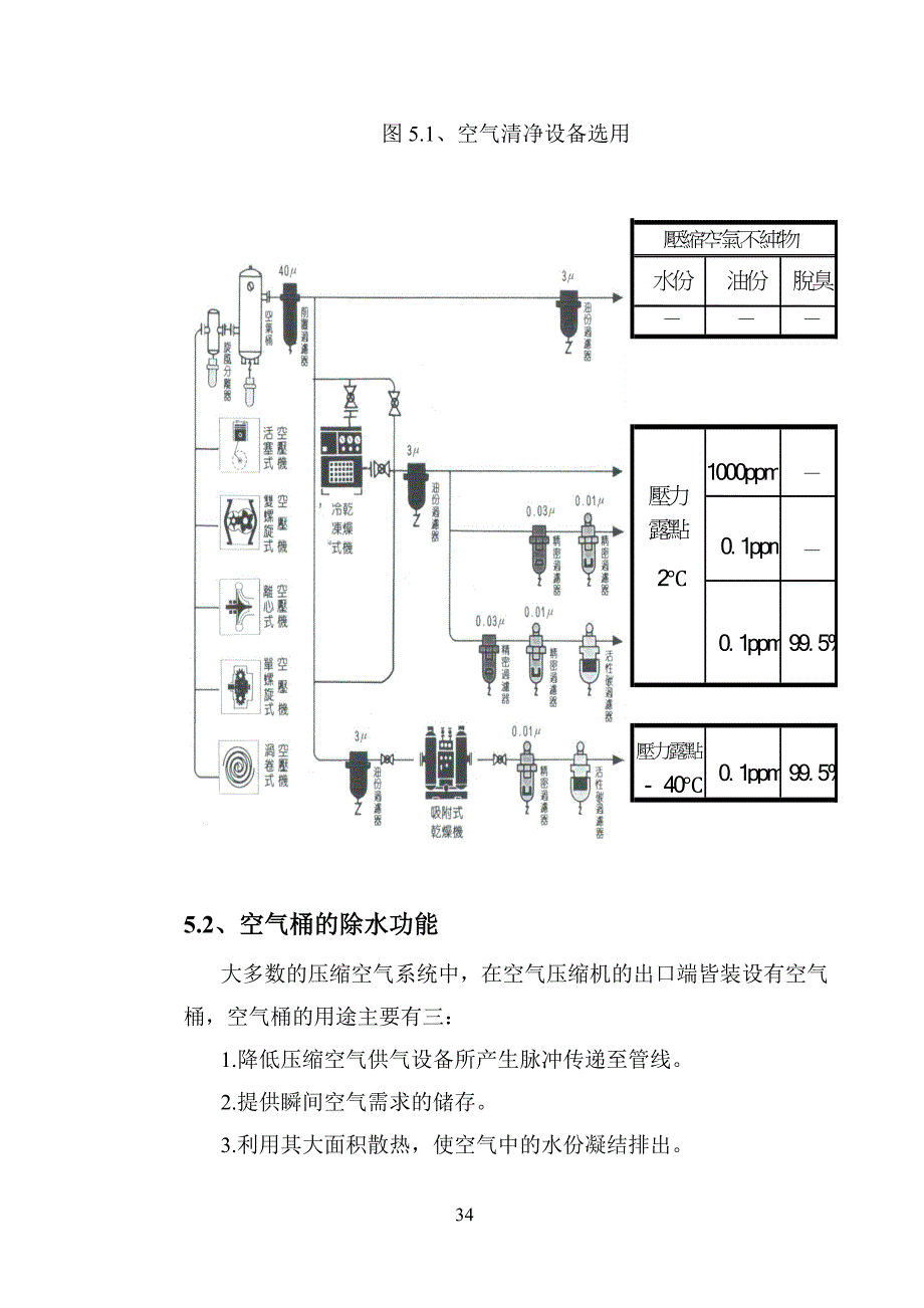 压缩空气供气系统节能手册_第2页