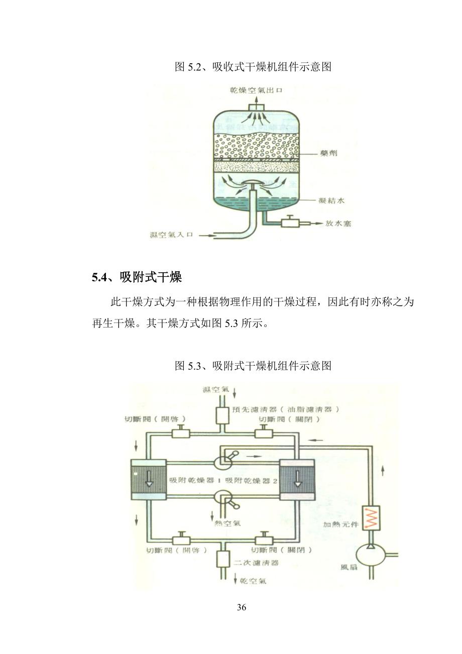 压缩空气供气系统节能手册_第4页