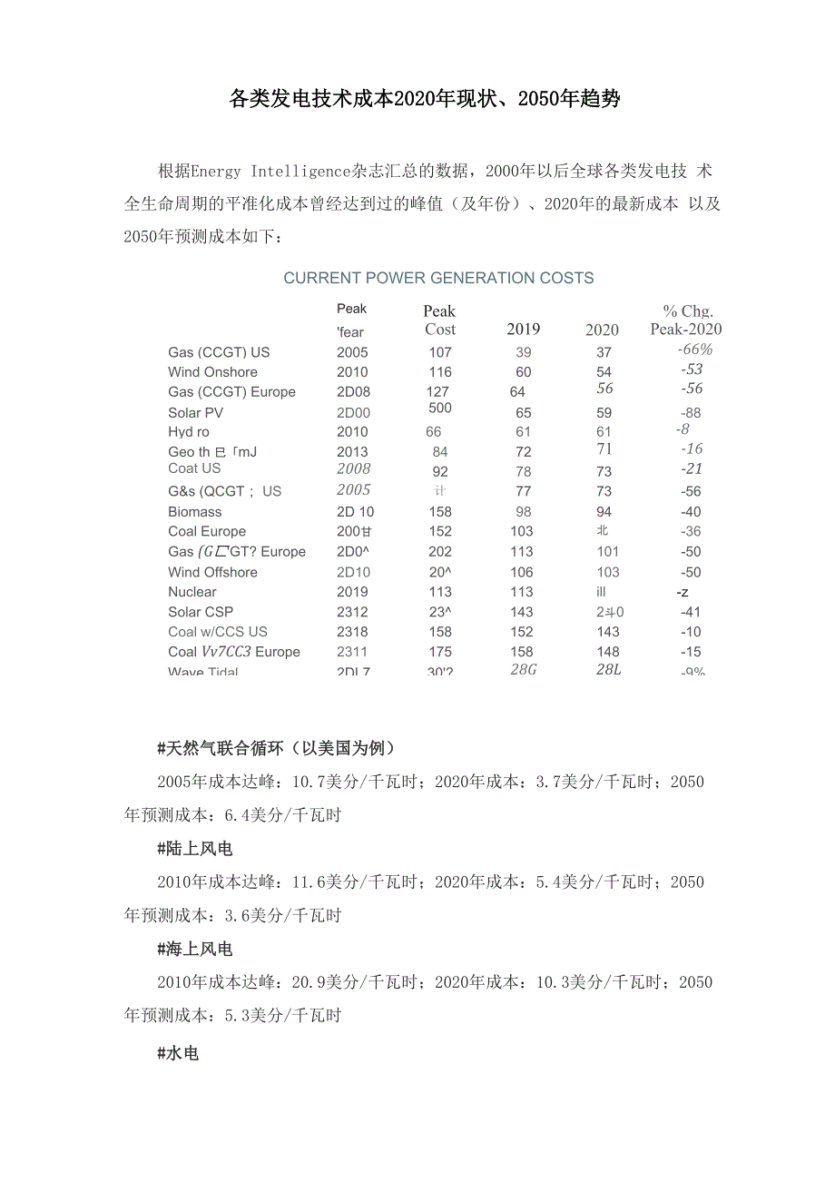 各类发电技术成本2020年现状_第1页