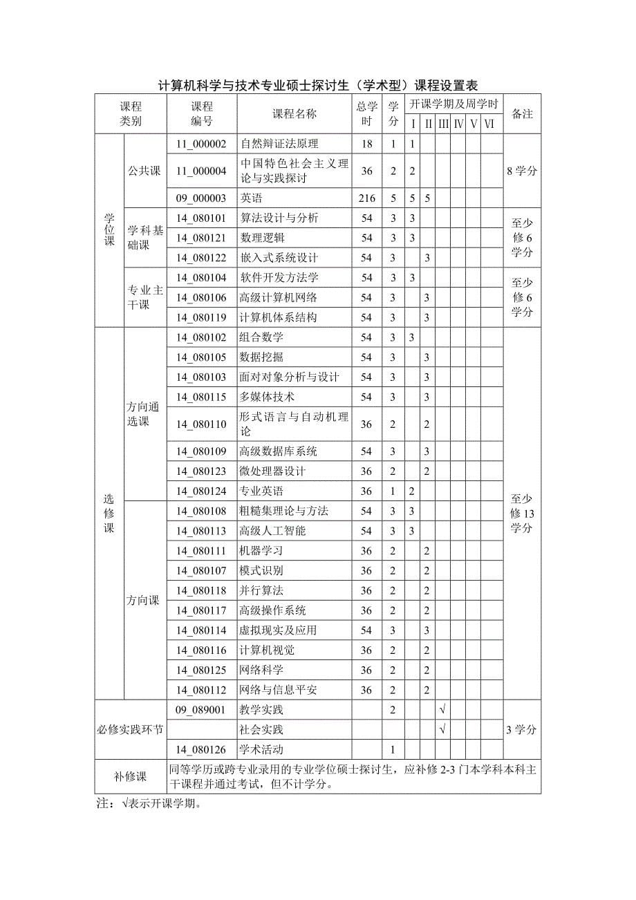 计算机软件与理论专业研究生培养方案_第5页