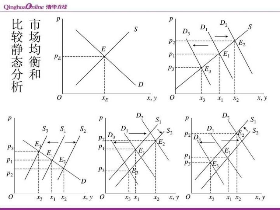 最新微观经济学清华讲义PPT课件_第4页