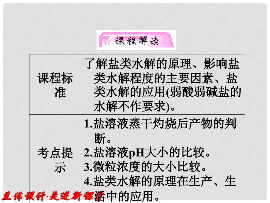 高考化学一轮复习 专题8第3单元 盐类的水解知识研习课件 苏教版_第3页