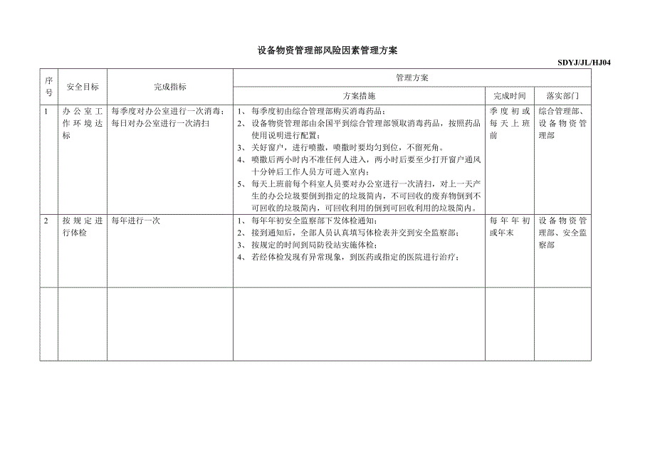 办公区危险源清单及管理措施_第3页