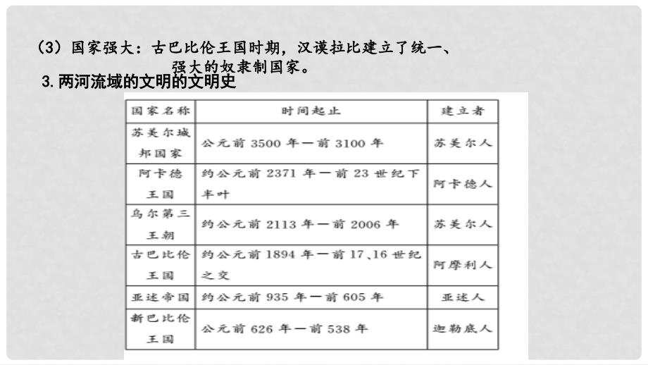 九年级历史上册 2 古代两河流域教学课件 新人教版_第5页