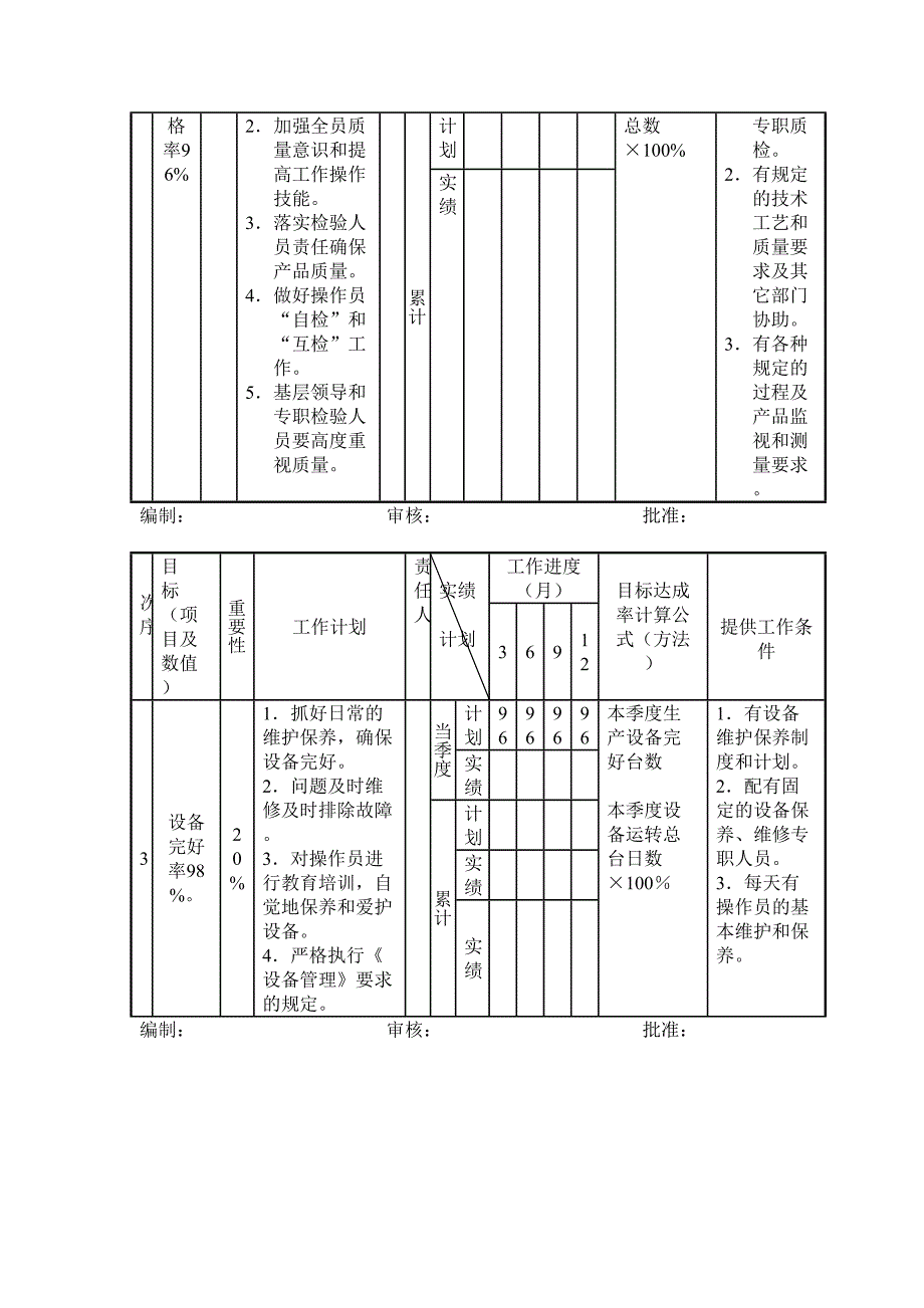 生产部2002年度部门目标管理表（天选打工人）.docx_第2页