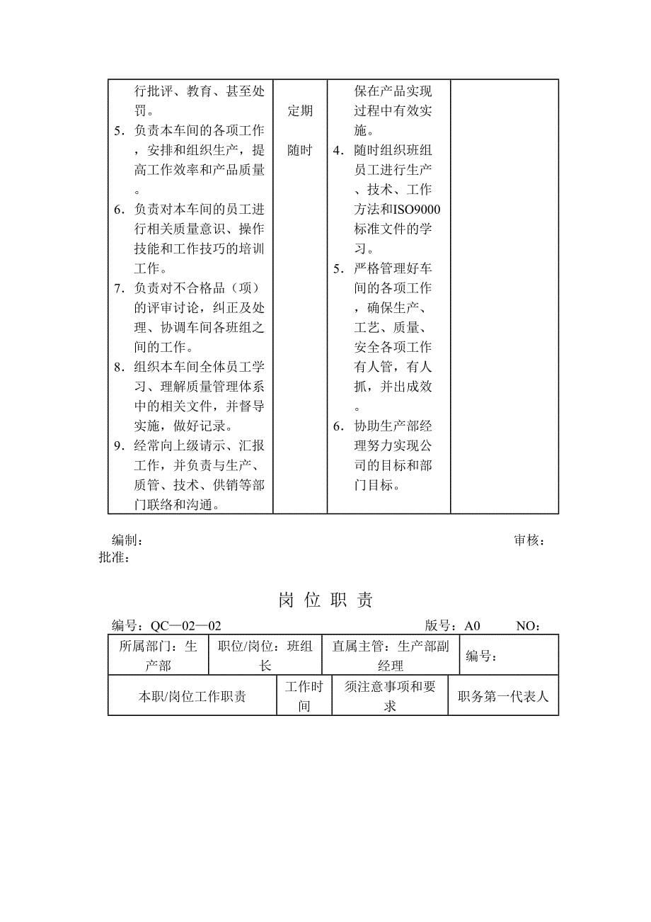 生产部2002年度部门目标管理表（天选打工人）.docx_第5页