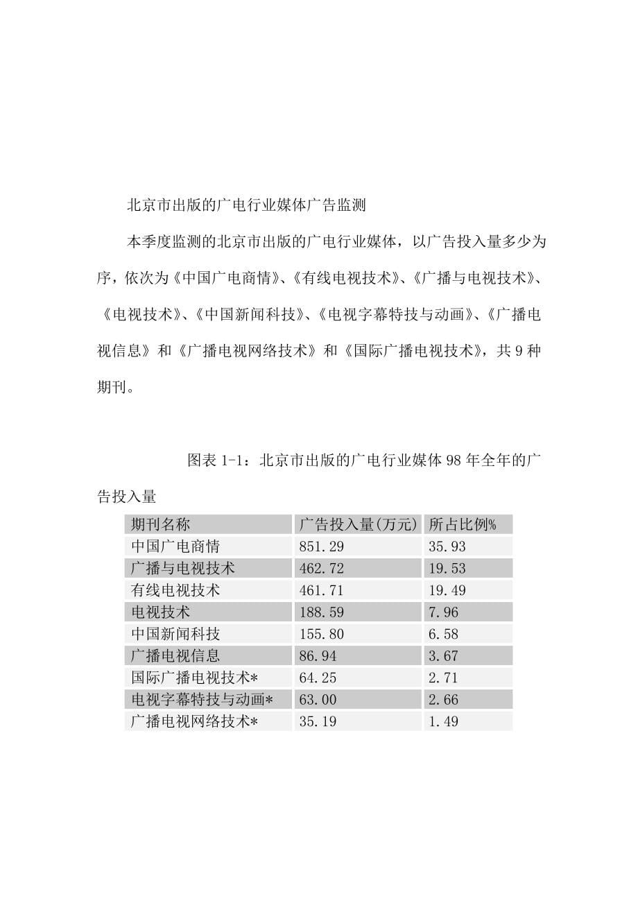 广电行业专业媒体广告监测年度报告_第5页