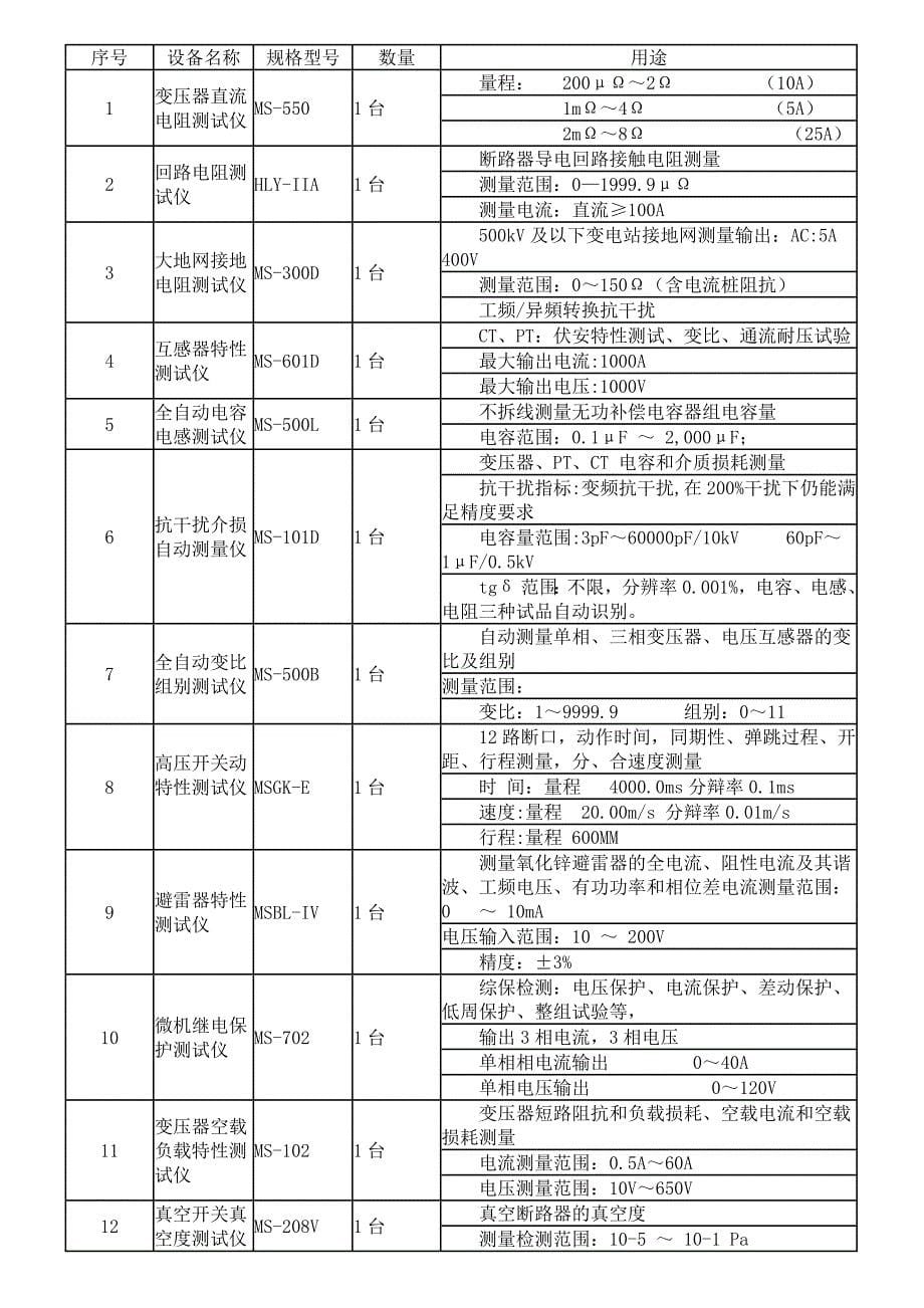 电力试验设备清单.docx_第5页