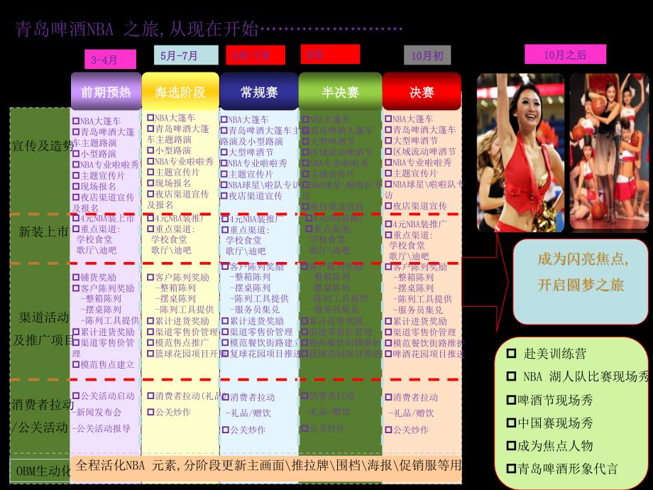 青岛啤酒赞助选拔nba啦啦队策划方案_第4页