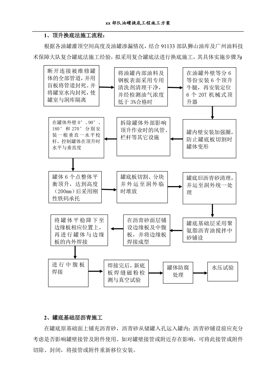 油罐换底工程施工方案培训资料_第5页