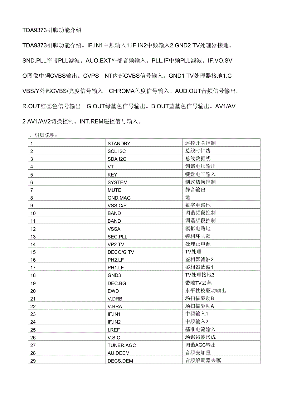 TDA9373引脚功能介绍_第1页