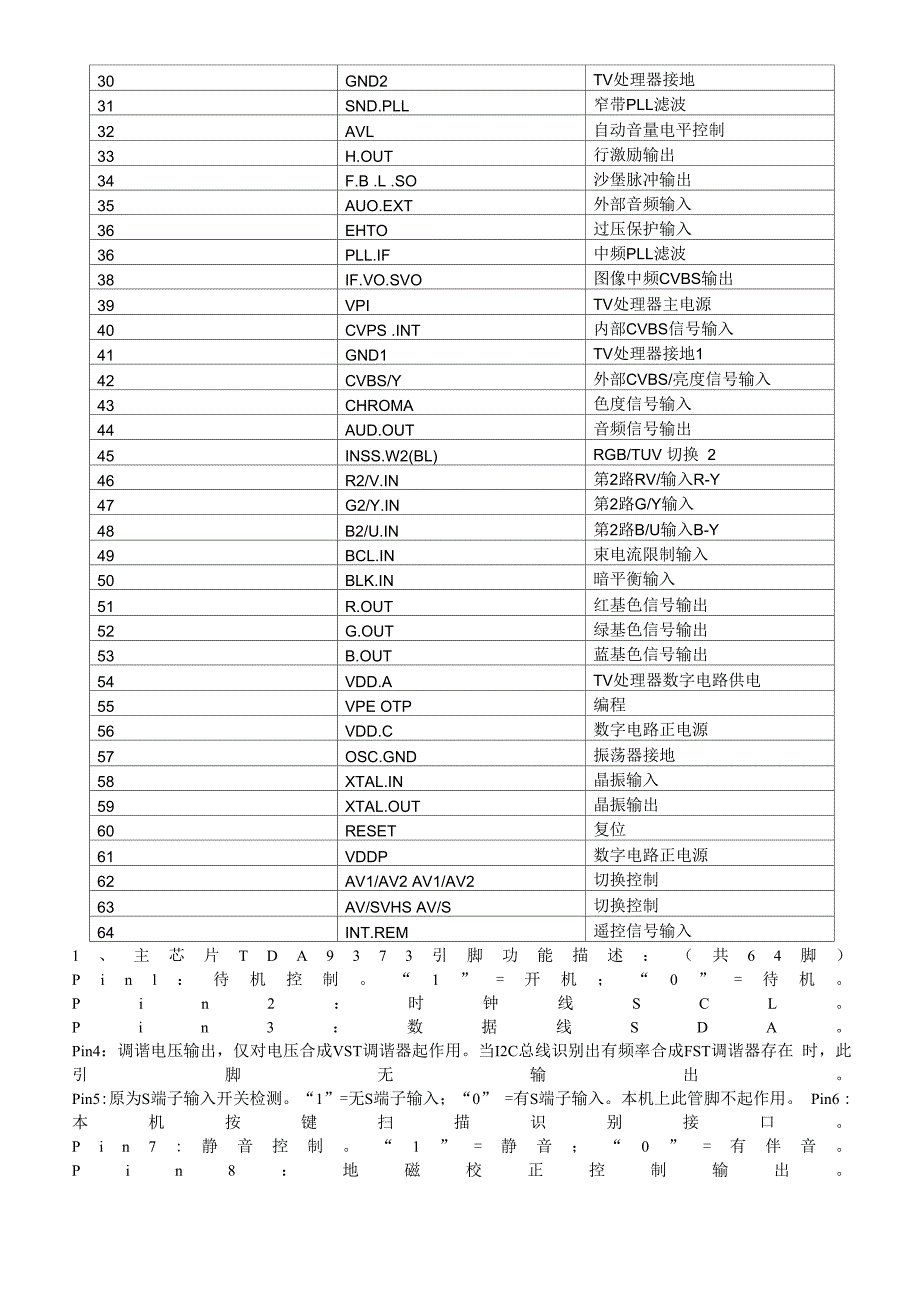 TDA9373引脚功能介绍_第2页