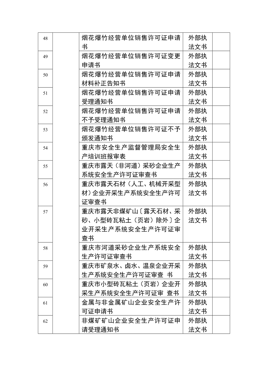 重庆市安全生产监督管理局行政执法文书清理情况_第4页