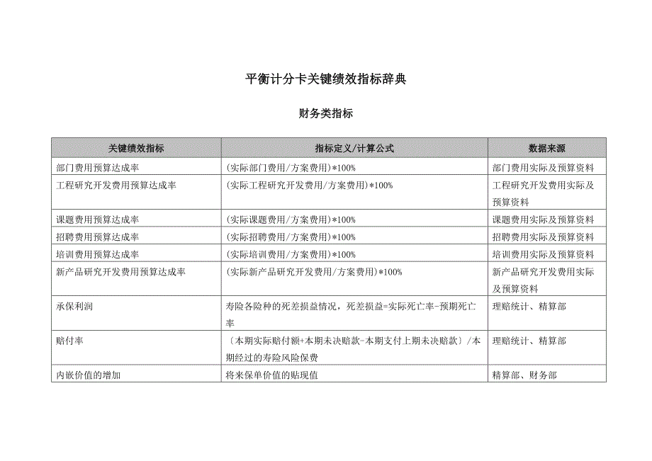 平衡计分卡关键绩效指标辞典-财务指标_第1页