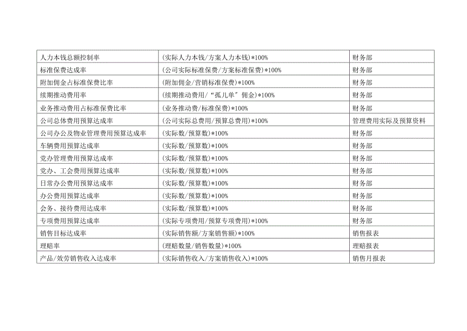 平衡计分卡关键绩效指标辞典-财务指标_第2页