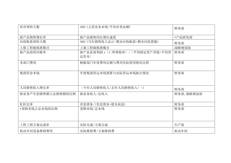 平衡计分卡关键绩效指标辞典-财务指标_第5页