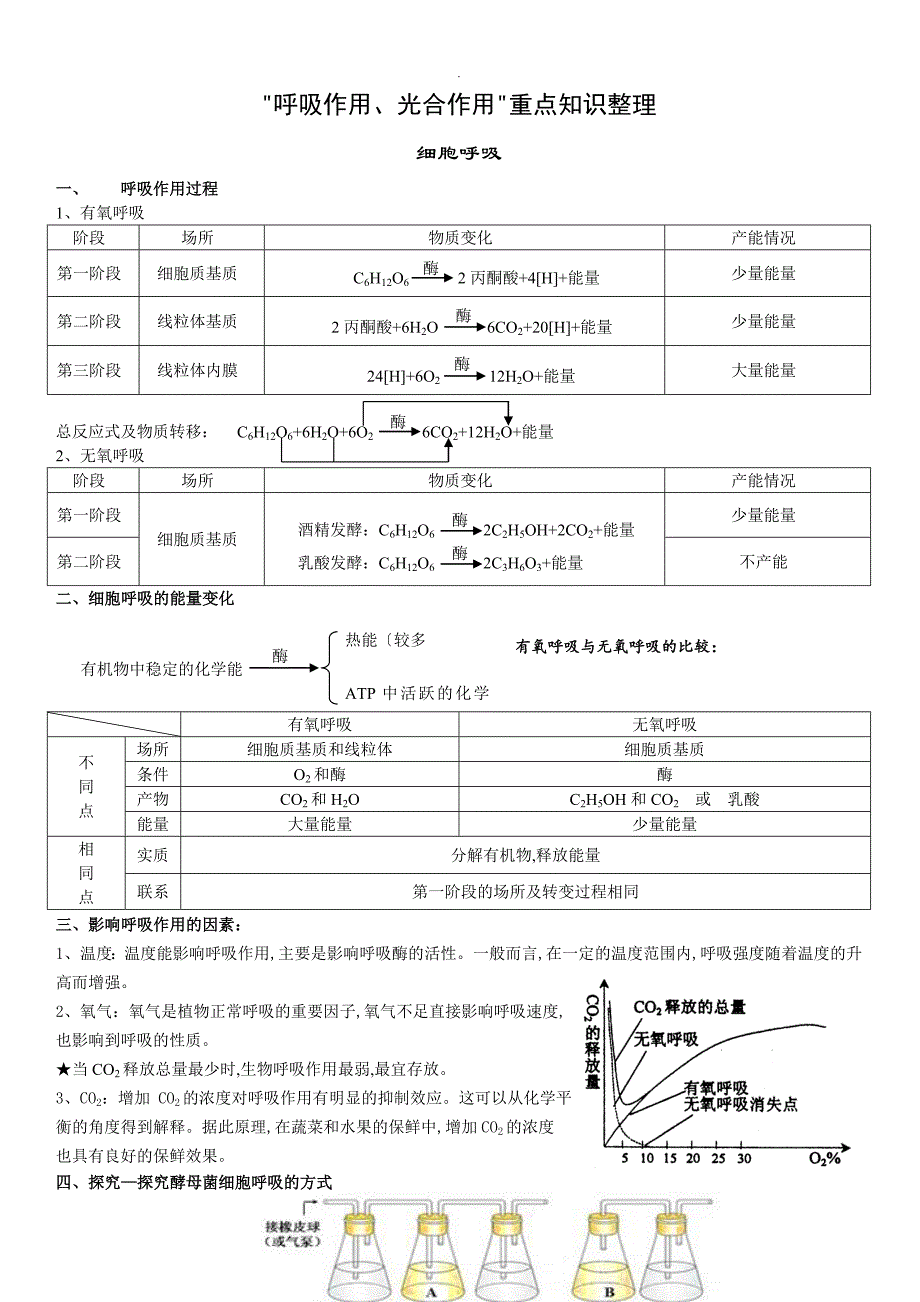 “细胞呼吸+光合作用”知识点_第1页