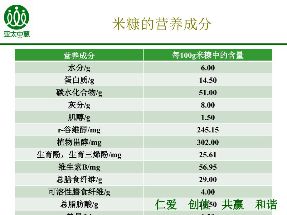 原料培训四米糠和深加工课件_第2页