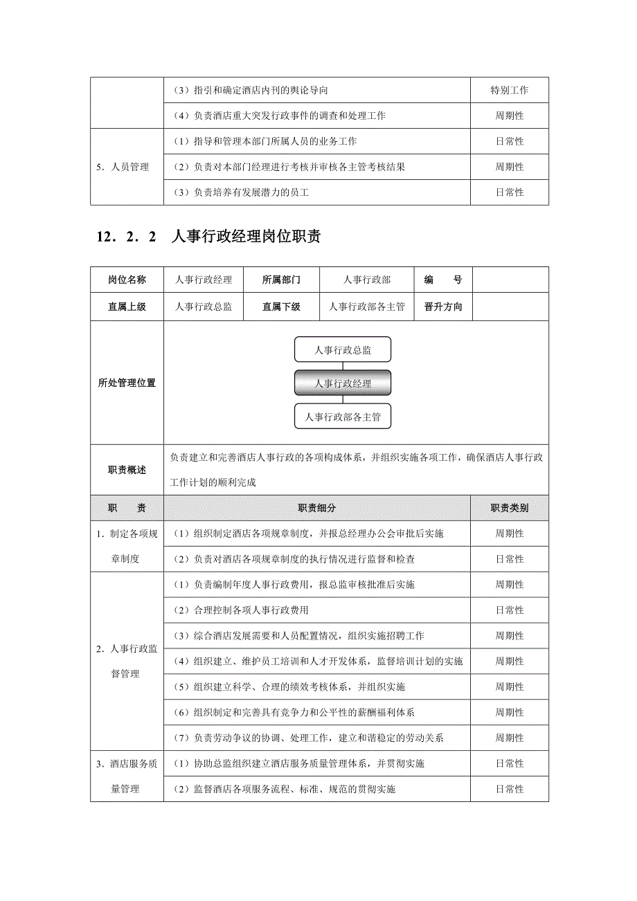 人事行政部考核_第2页