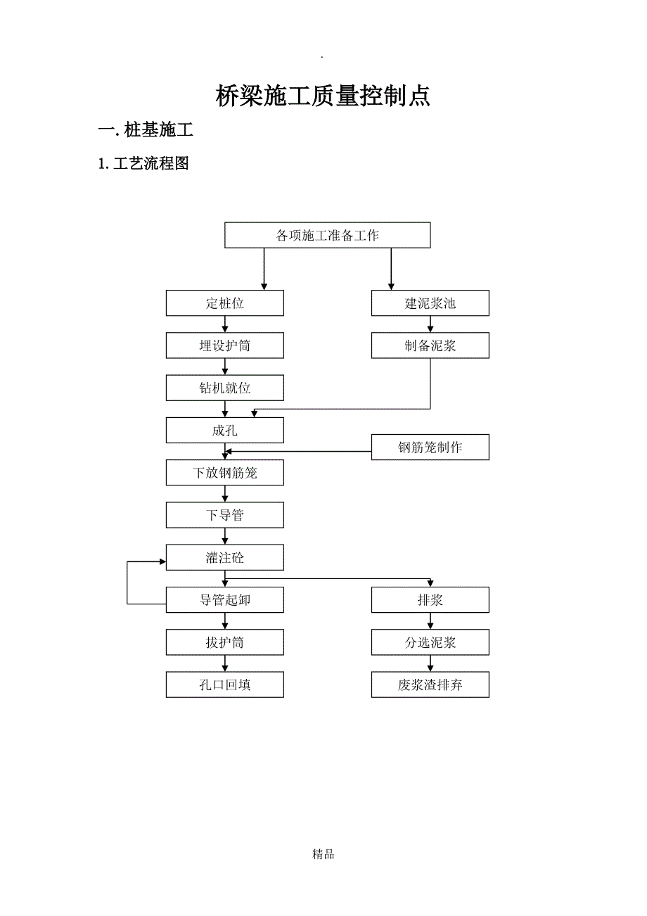 桥梁施工工序质量控制要点_第1页