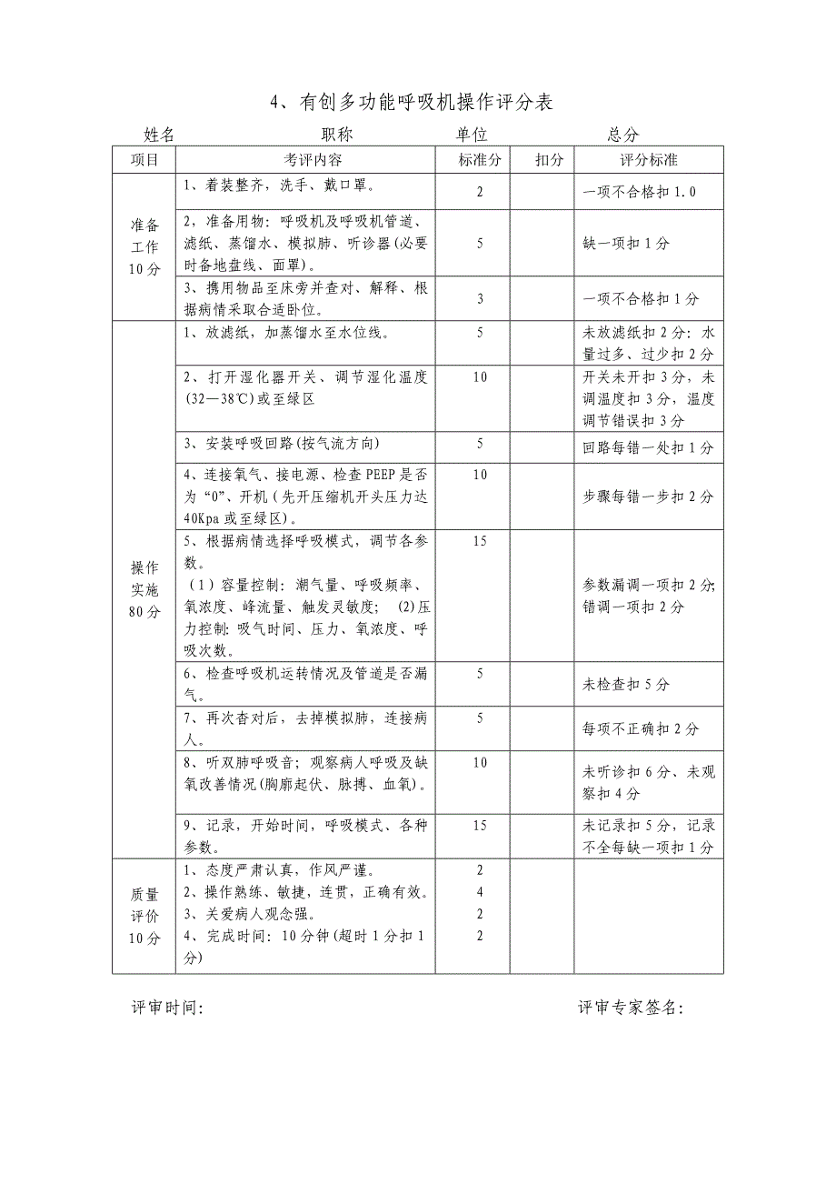 执业医师操作考试评分标准汇总_第4页