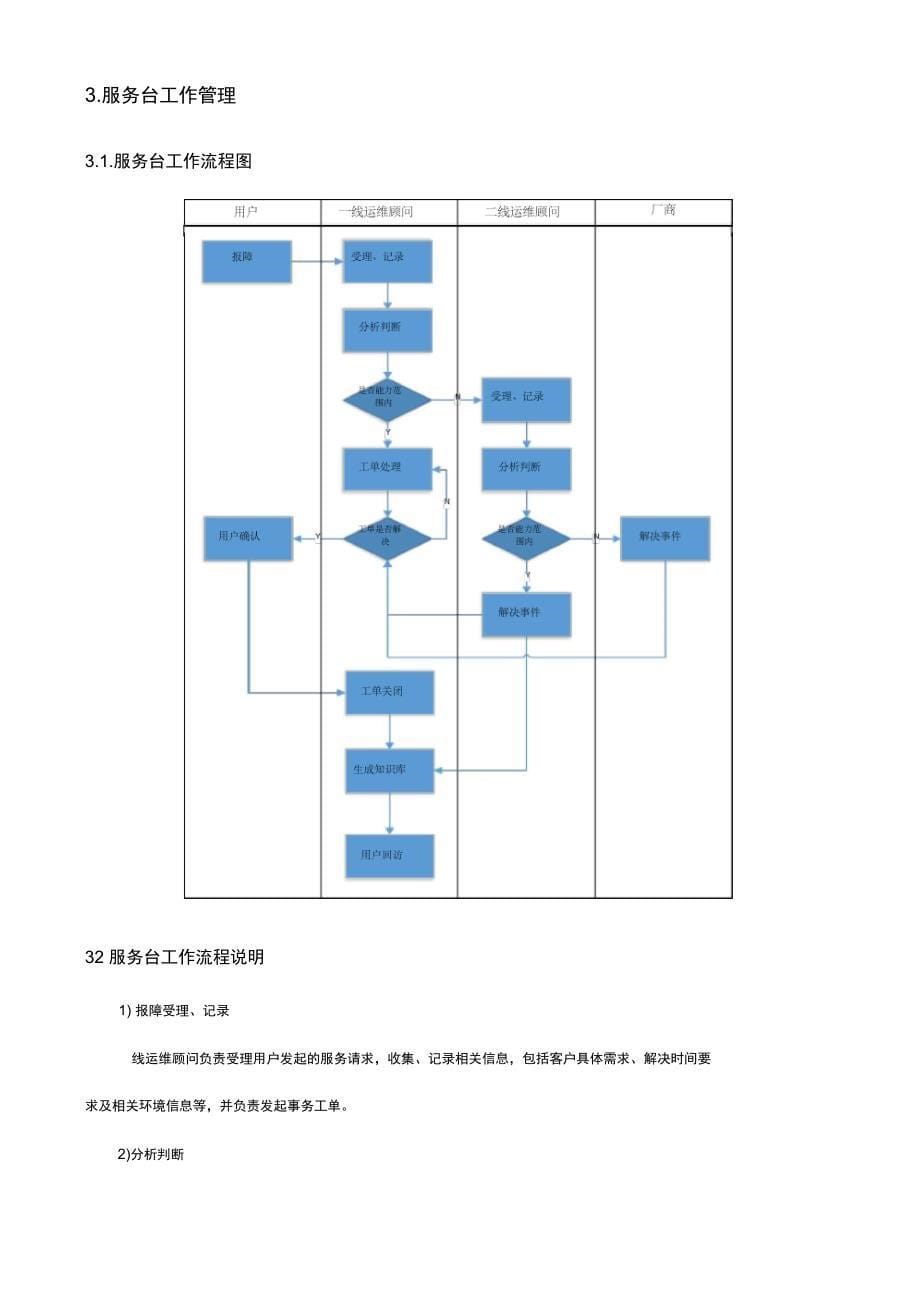 运维服务服务台管理制度_第5页