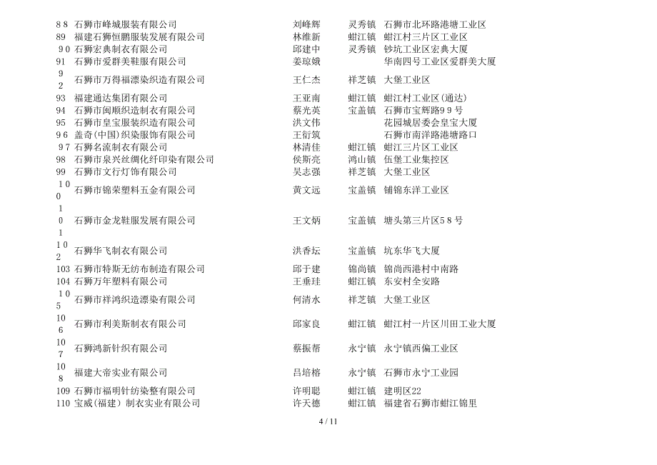 石狮市规模以上工业企业情况表_第4页