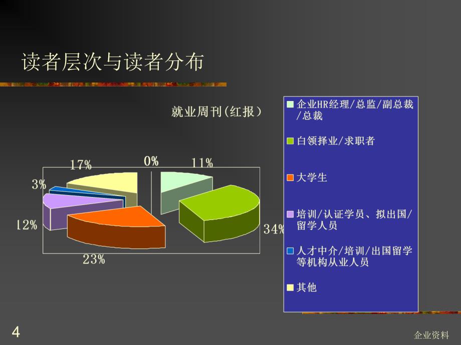 中国eHR推广年系列活动_第4页