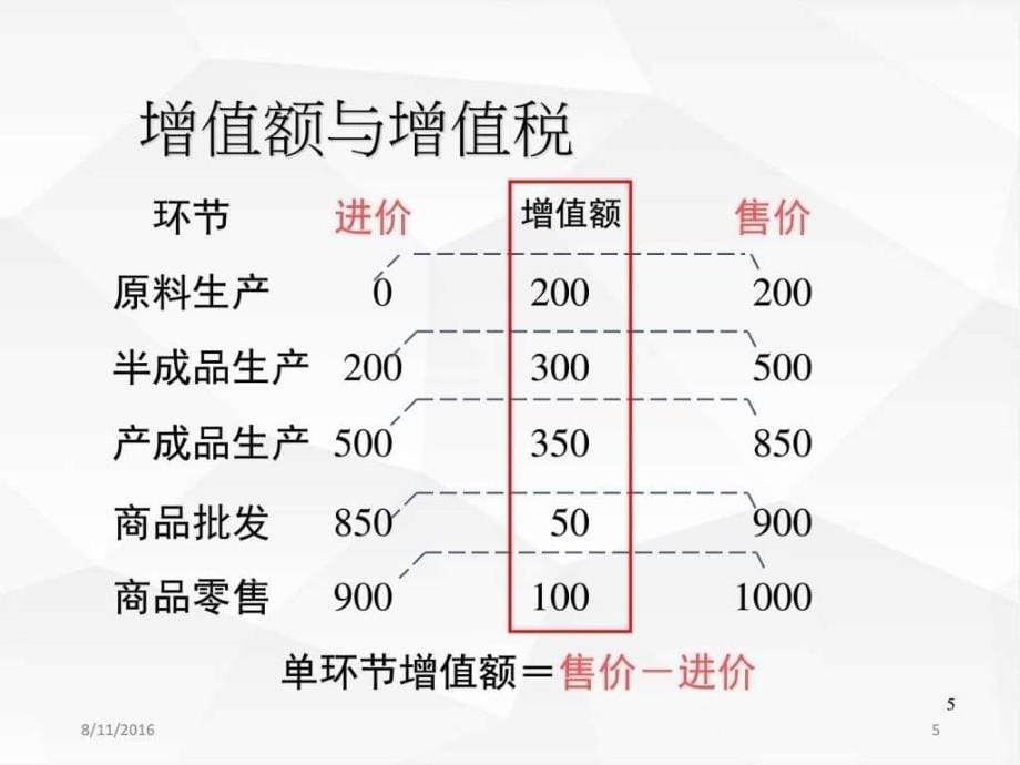 5月营改增后最新增值税课件.ppt_第5页