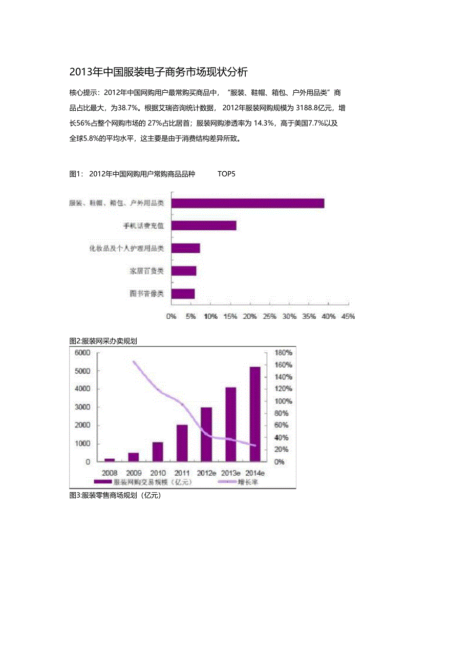 服装行业B2C电子商务商业计划书_第1页