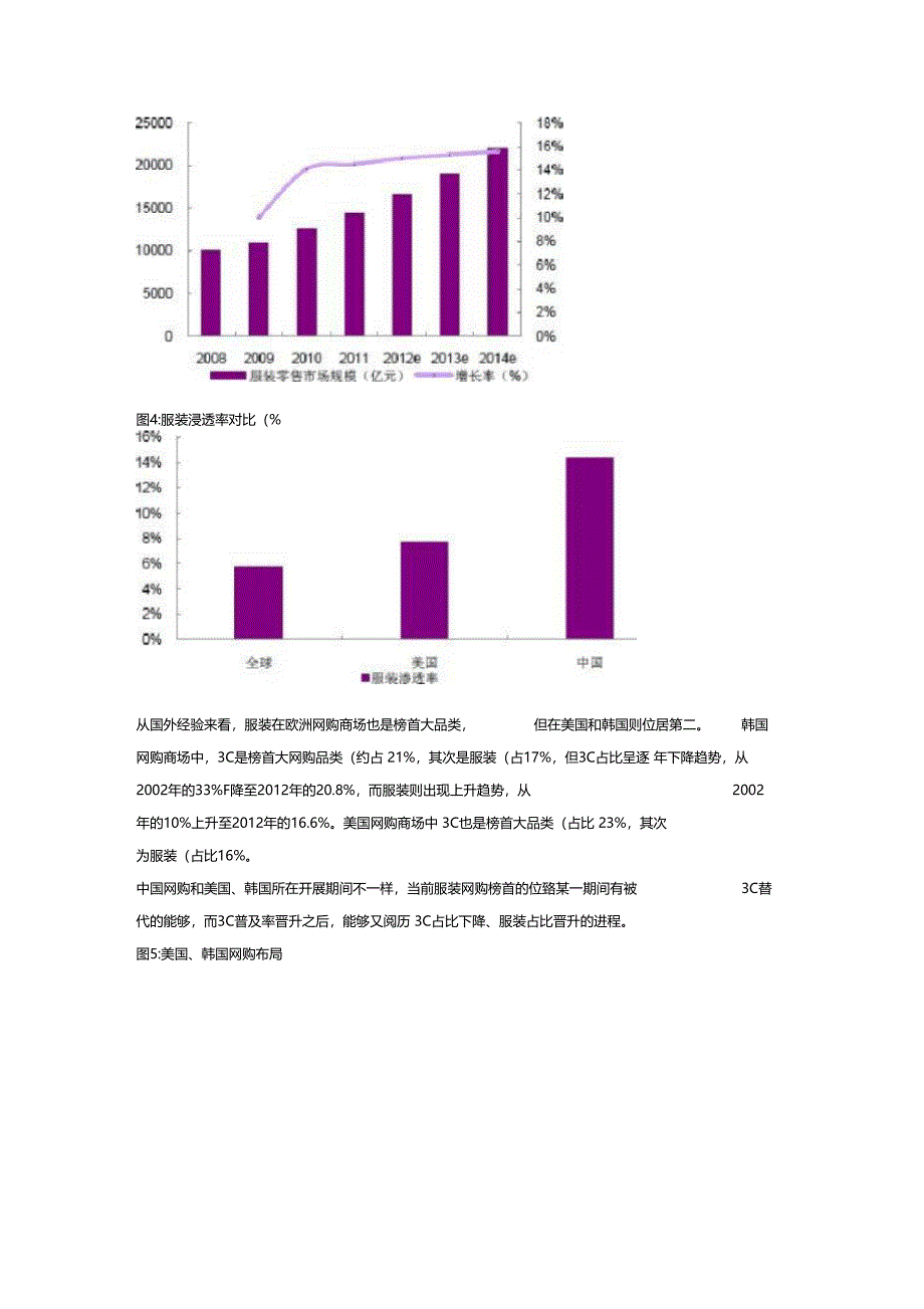 服装行业B2C电子商务商业计划书_第2页