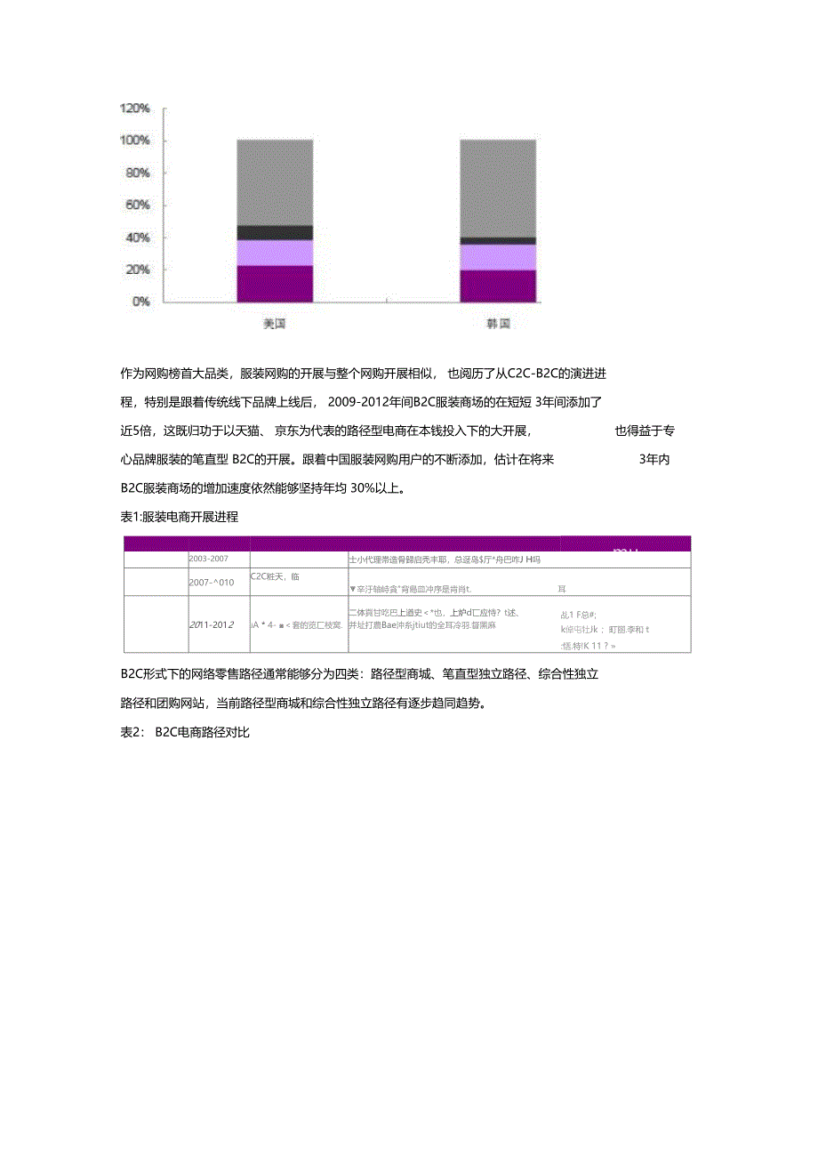 服装行业B2C电子商务商业计划书_第3页