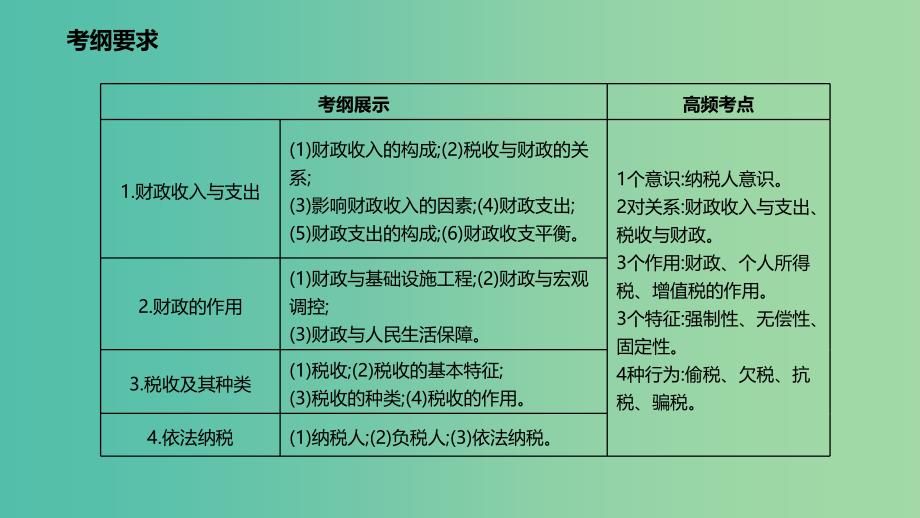 高考政治一轮复习第三单元收入与分配第八课财政与税收课件新人教版.ppt_第2页