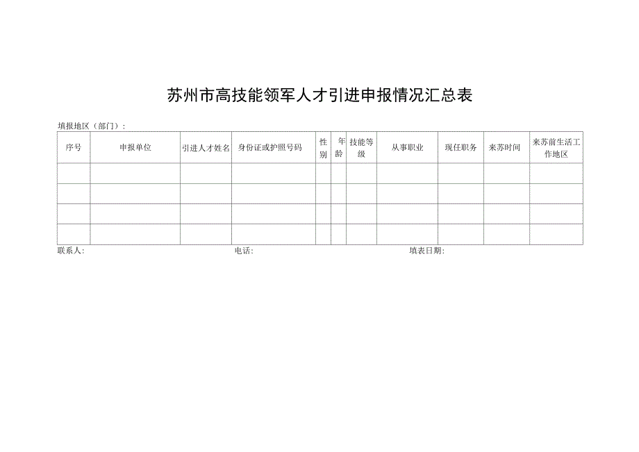 苏州市高技能领军人才引进申报情况汇总表.docx_第1页