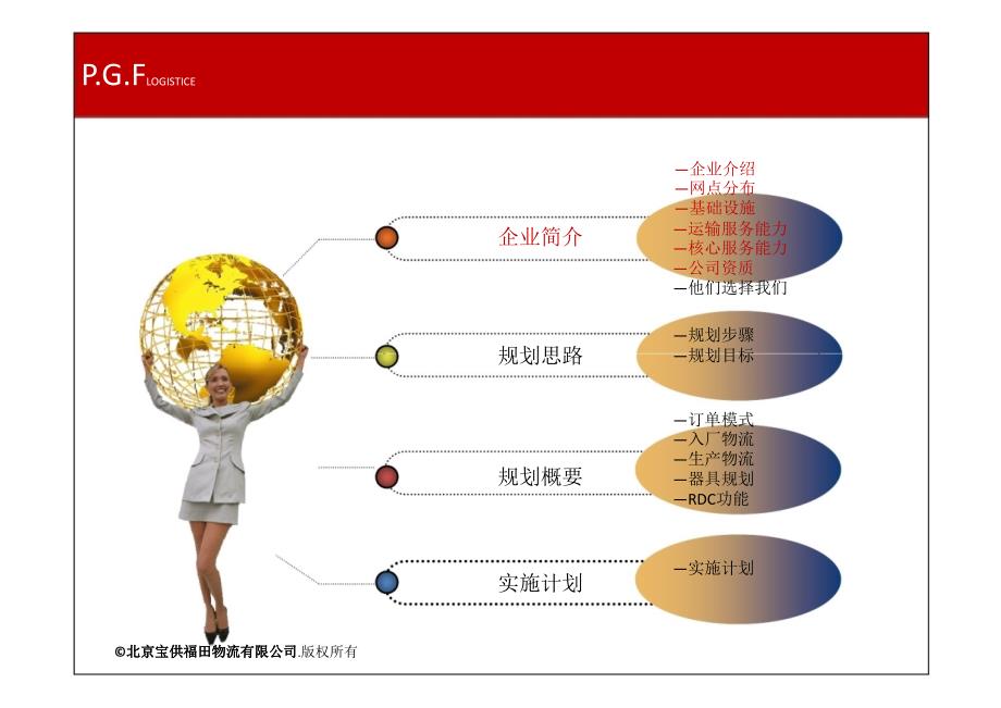 福田汽车入厂物流规划方案_第2页