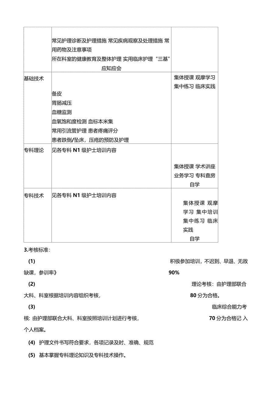 各层级护士培训与考核方案_第5页