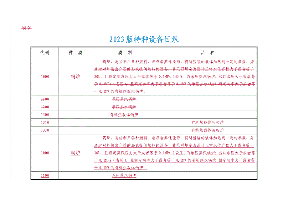 新修订特种设备目录-国家质检总局2023文_第1页