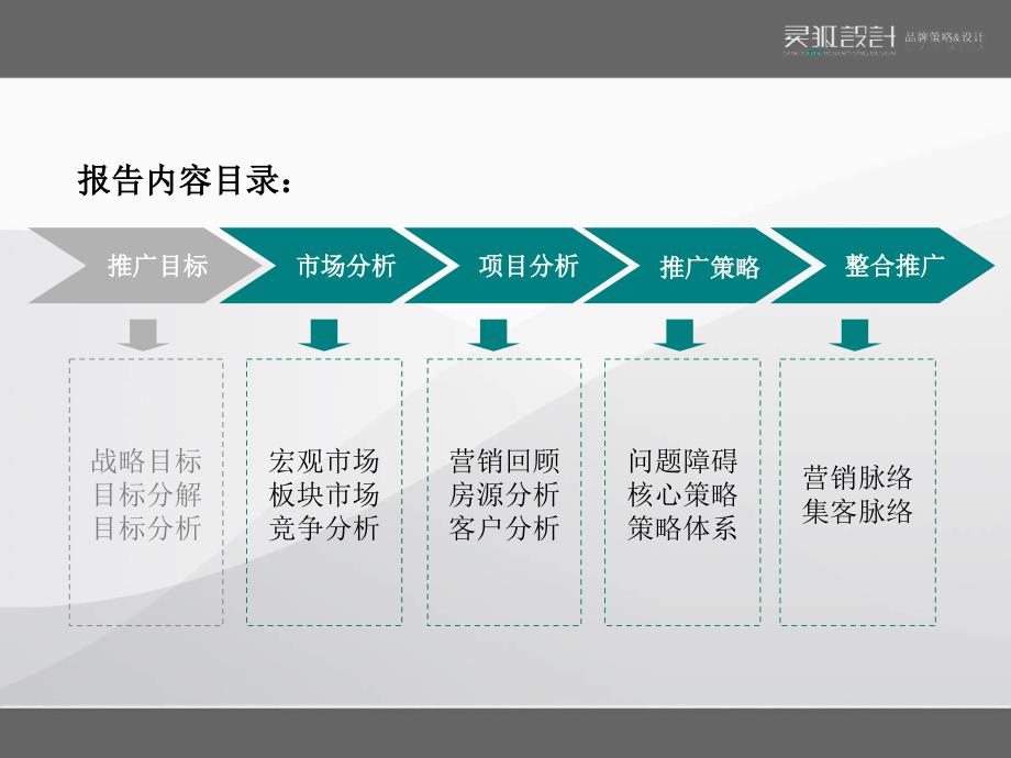 连云港东方之珠左岸推广策划报告_第3页